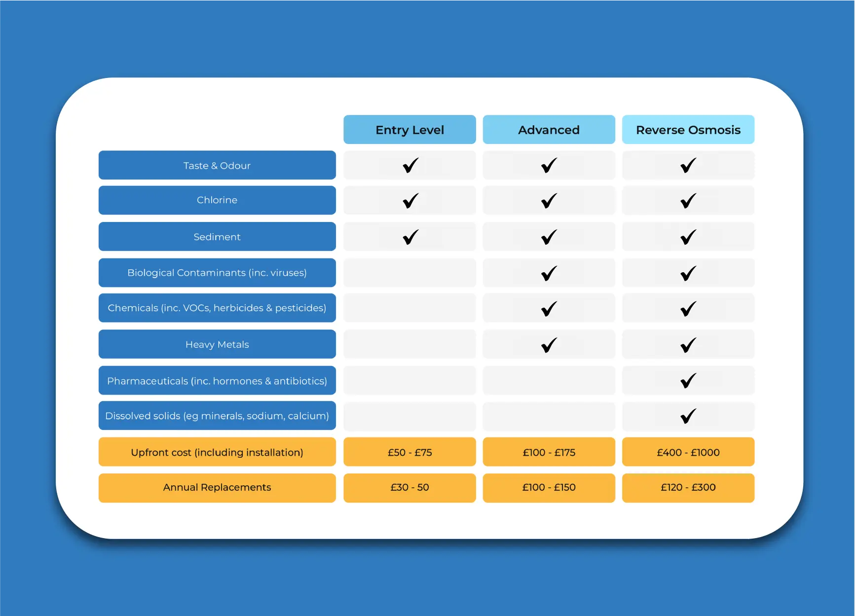 Insights List Graphics Types of Water Filters