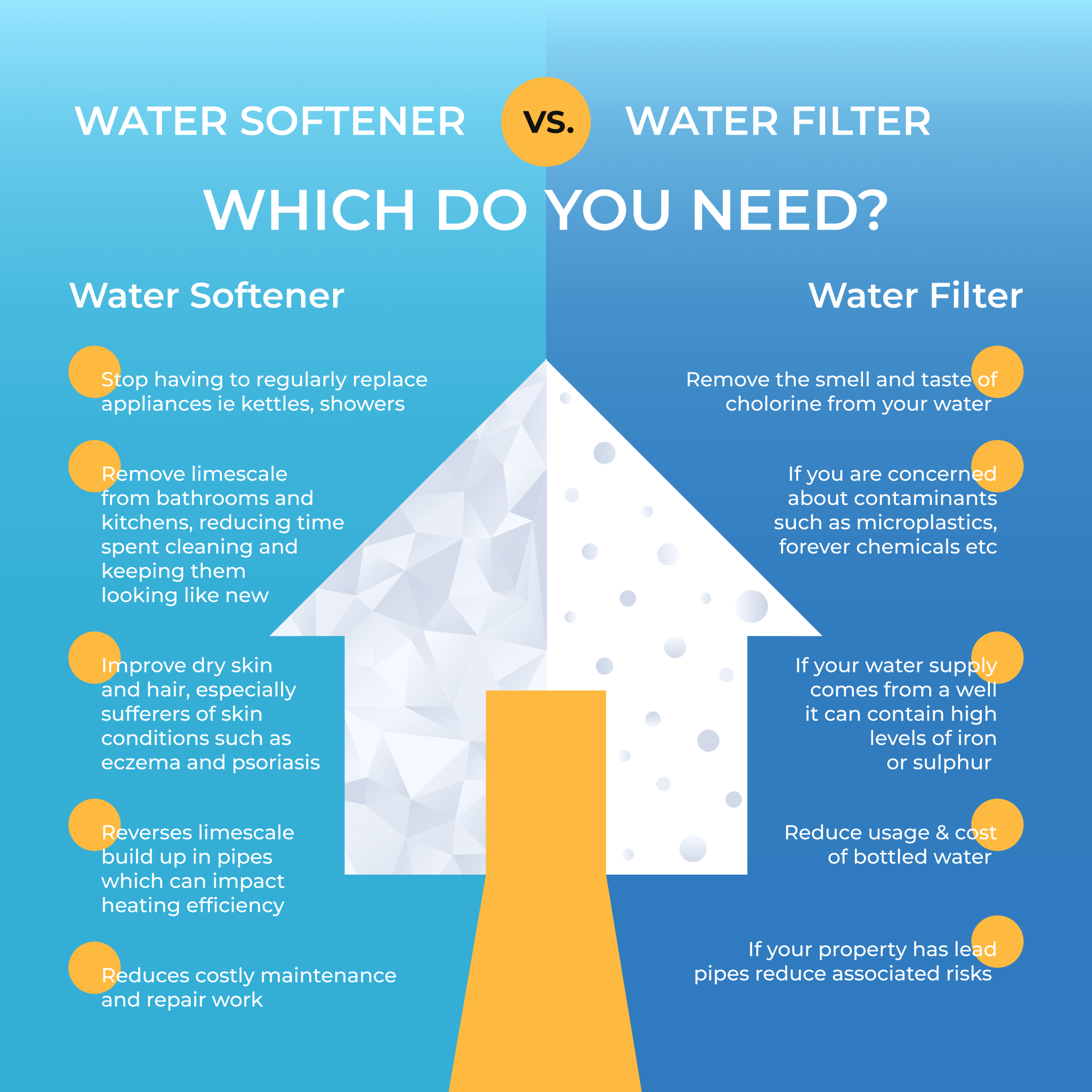 Water Softener vs Water Filter Graphic