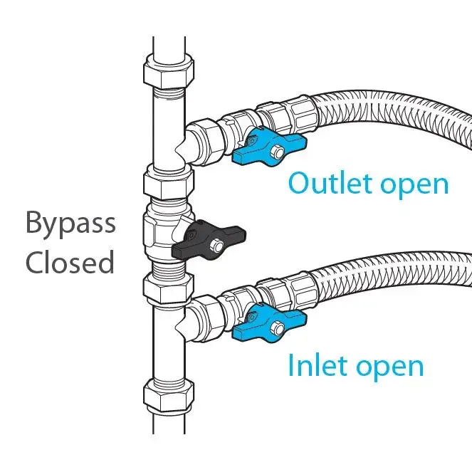 how to bypass water softener