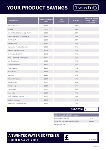 TwinTec Cost Savings